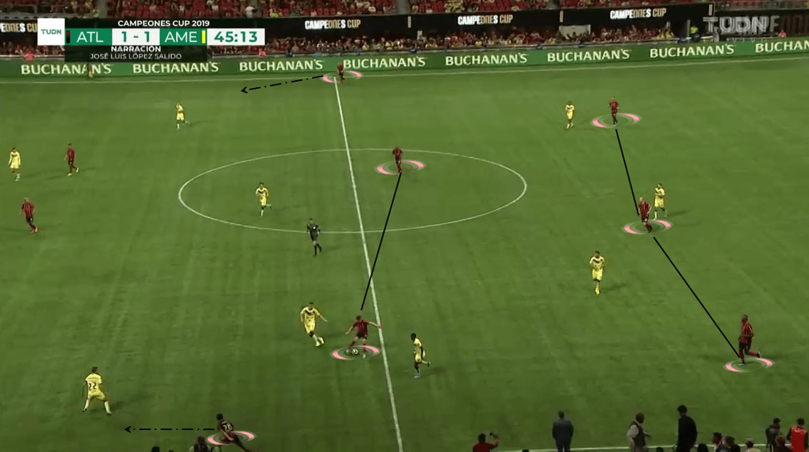 Campeones Cup 2019: Atlanta United vs Club América - Tactical Analysis tactics