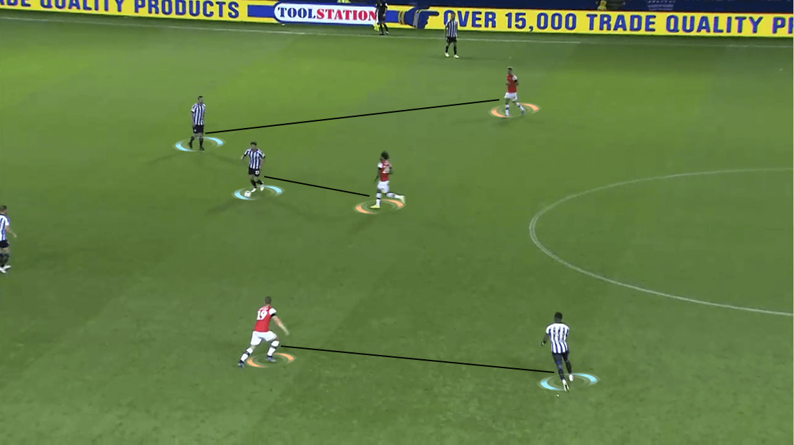 EFL Championship 2019/20: Sheffield Wednesday vs Luton Town - Tactical Analysis tactics