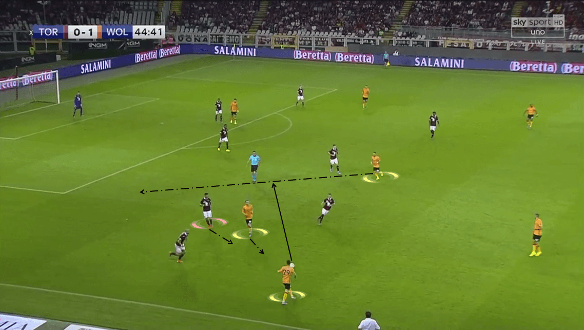 UEFA Europa League Play-off: Torino vs Wolverhampton Wanderers - Tactical Analysis tactics