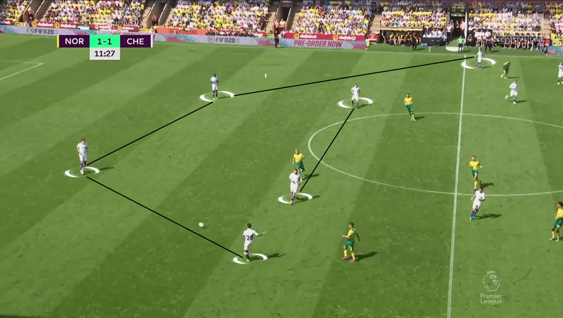 Premier League 2019/20: Norwich City vs Chelsea - Tactical Analysis tactics