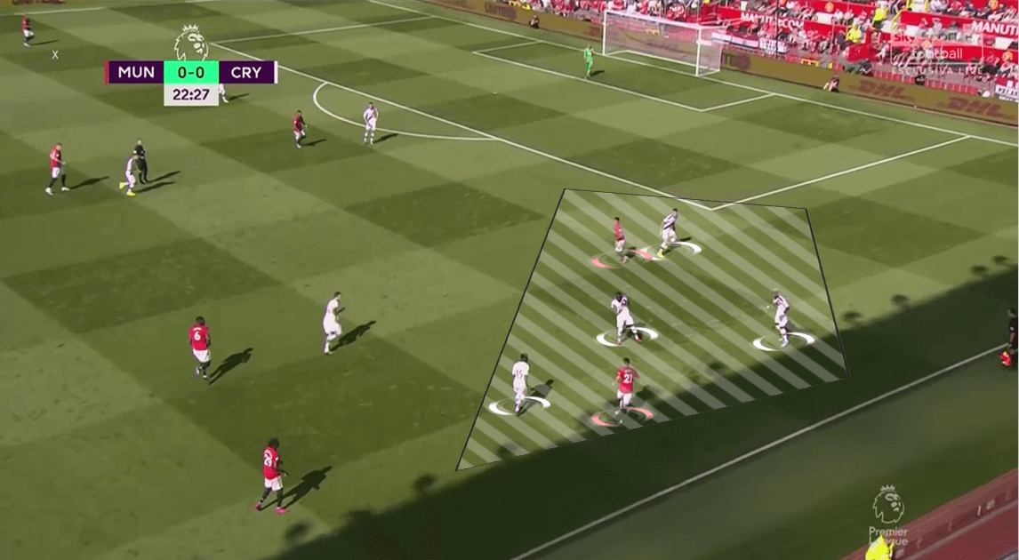 Premier League 2019/20: Manchester United vs Crystal Palace - Tactical Analysis tactics