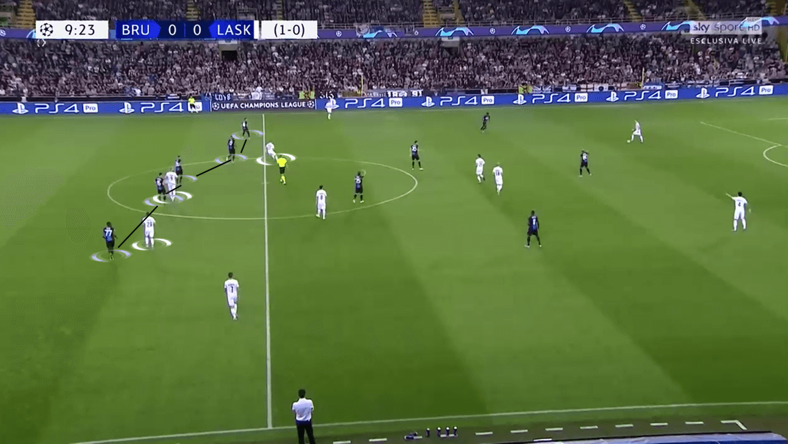 UEFA Champions League 2019/20 Play-off: LASK vs Club Brugge - Tactical Analysis tactics