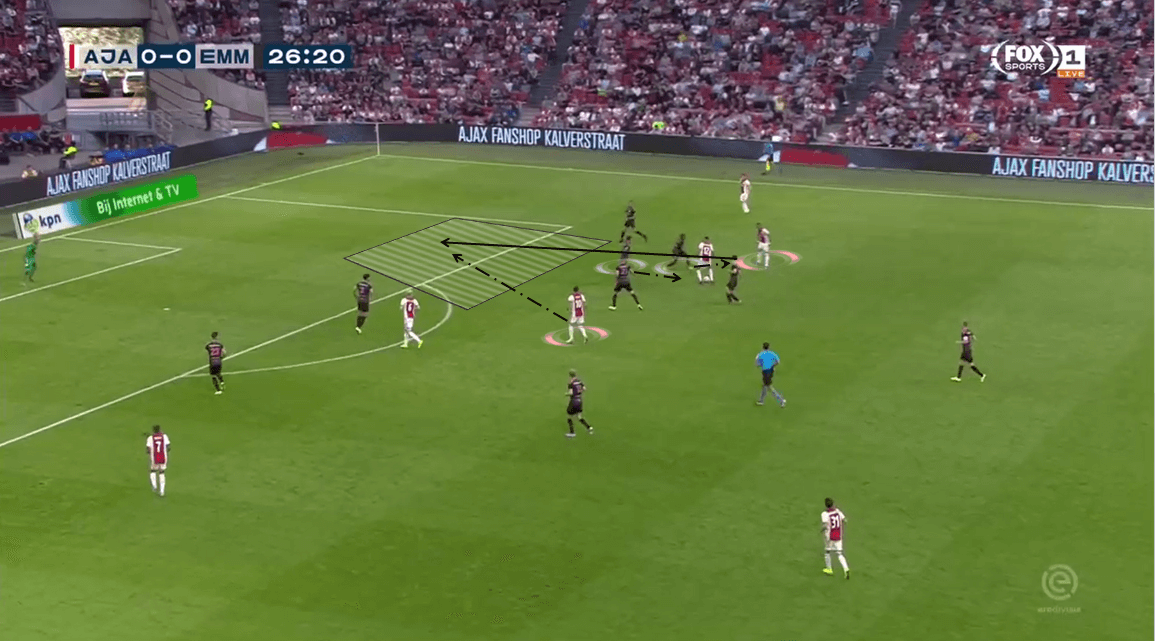 Eredivisie 2019/20: Ajax vs FC Emmen - Tactical Analysis tactics