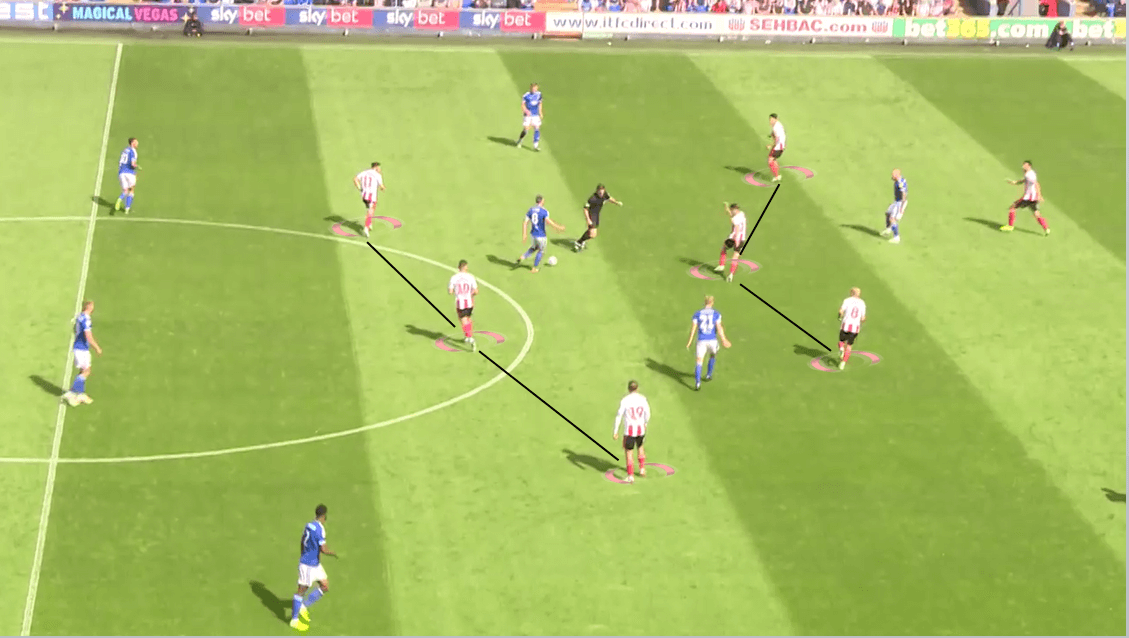 EFL League One 2019/20: Ipswich Town vs Sunderland - Tactical Analysis tactics