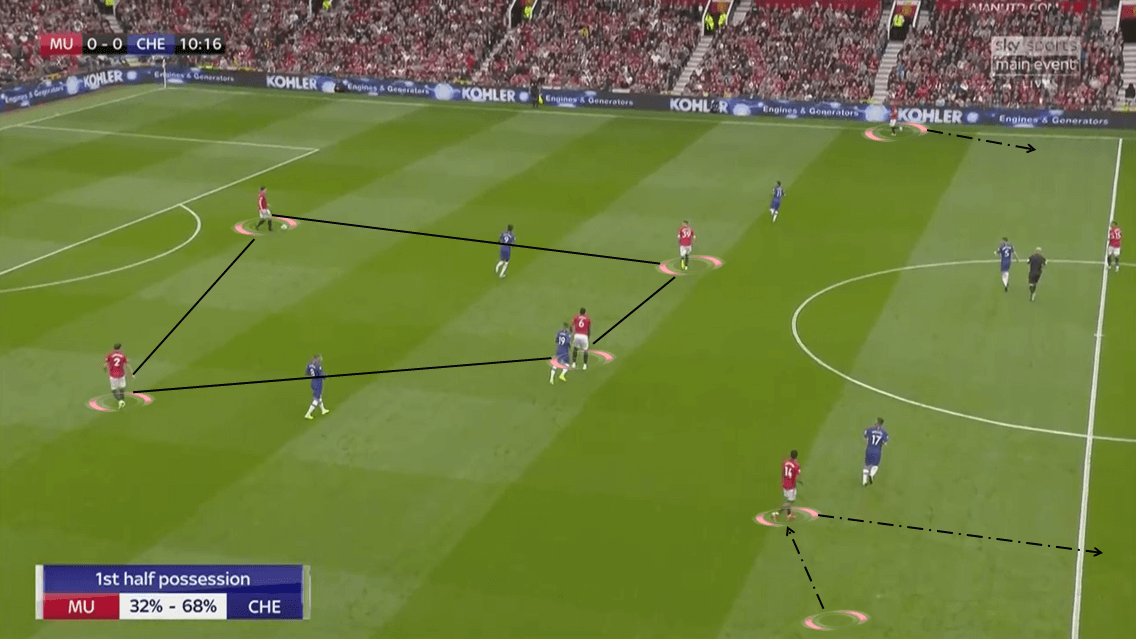 Premier League 2019/20: Manchester United vs Chelsea - Tactical Analysis tactics