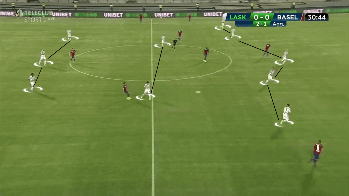 UEFA Champions League Qualifiers: LASK vs Basel - Tactical Analysis tactics