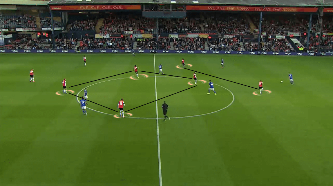 EFL Cup 2019/20: Luton Town vs Ipswich Town - Tactical Analysis tactics