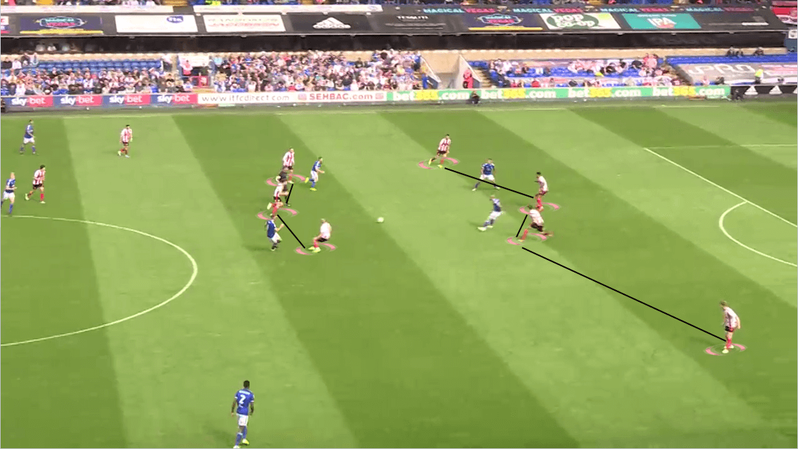 EFL League One 2019/20: Ipswich Town vs Sunderland - Tactical Analysis tactics