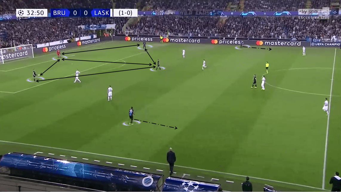 UEFA Champions League 2019/20 Play-off: LASK vs Club Brugge - Tactical Analysis tactics