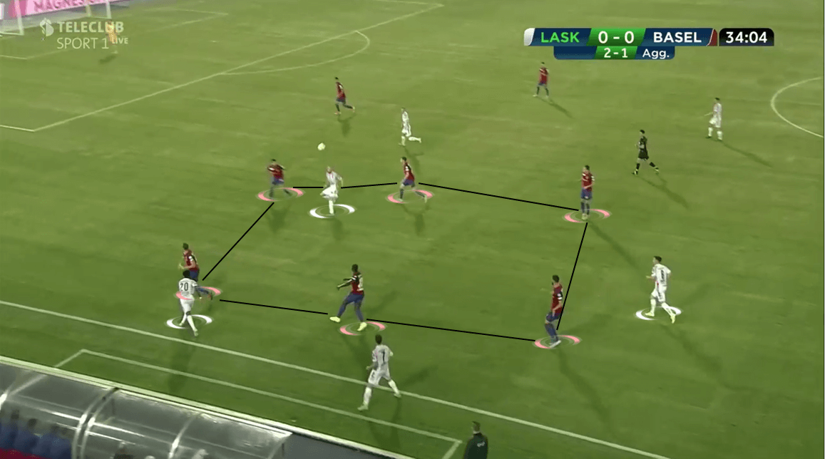 UEFA Champions League Qualifiers: LASK vs Basel - Tactical Analysis tactics