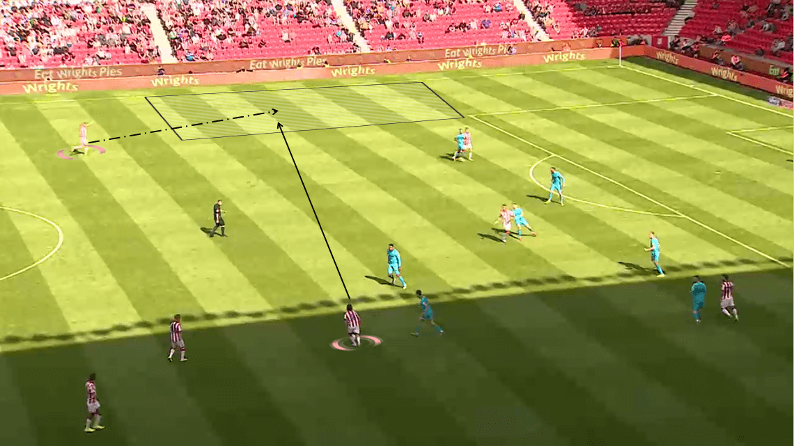 EFL Championship 2019/20: Stoke City vs Derby County - Tactical Analysis tactics