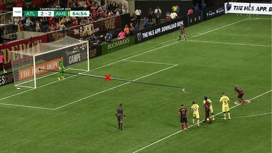 Campeones Cup 2019: Atlanta United vs Club América - Tactical Analysis tactics