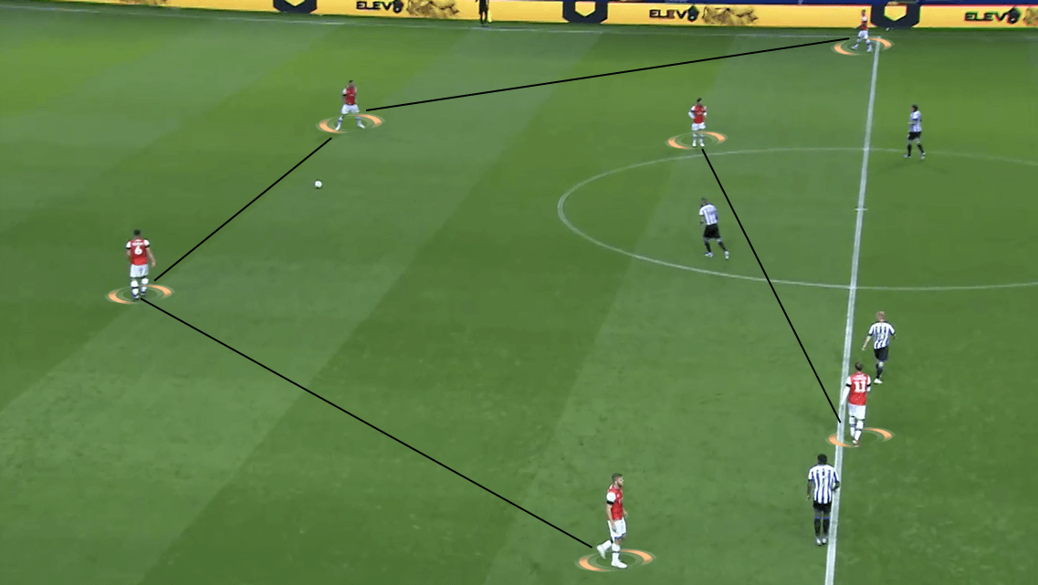 EFL Championship 2019/20: Sheffield Wednesday vs Luton Town - Tactical Analysis tactics