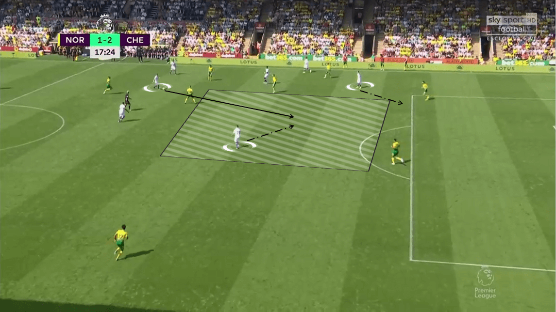 Premier League 2019/20: Norwich City vs Chelsea - Tactical Analysis tactics