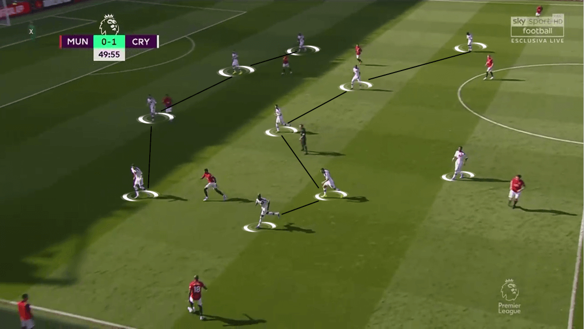 Premier League 2019/20: Manchester United vs Crystal Palace - Tactical Analysis tactics