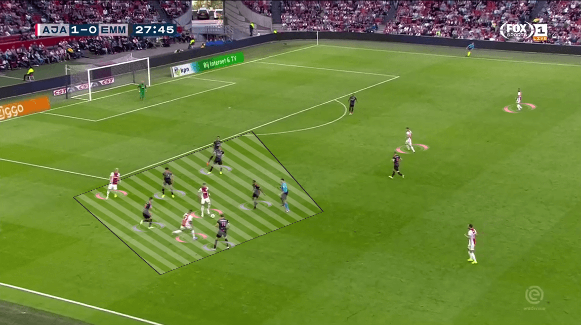 Eredivisie 2019/20: Ajax vs FC Emmen - Tactical Analysis tactics