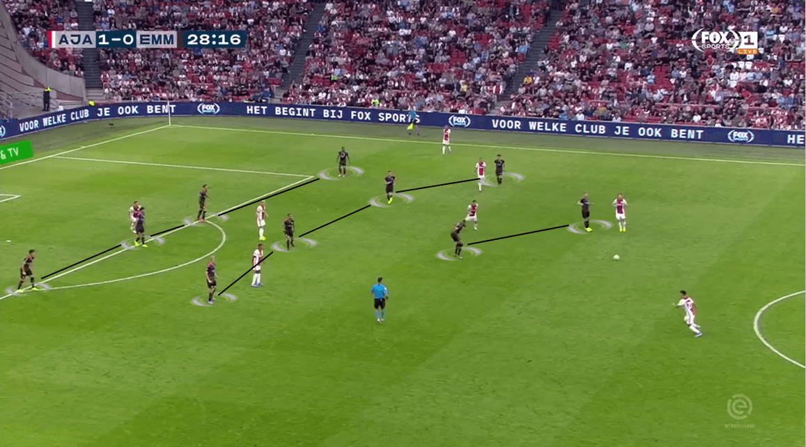 Eredivisie 2019/20: Ajax vs FC Emmen - Tactical Analysis tactics