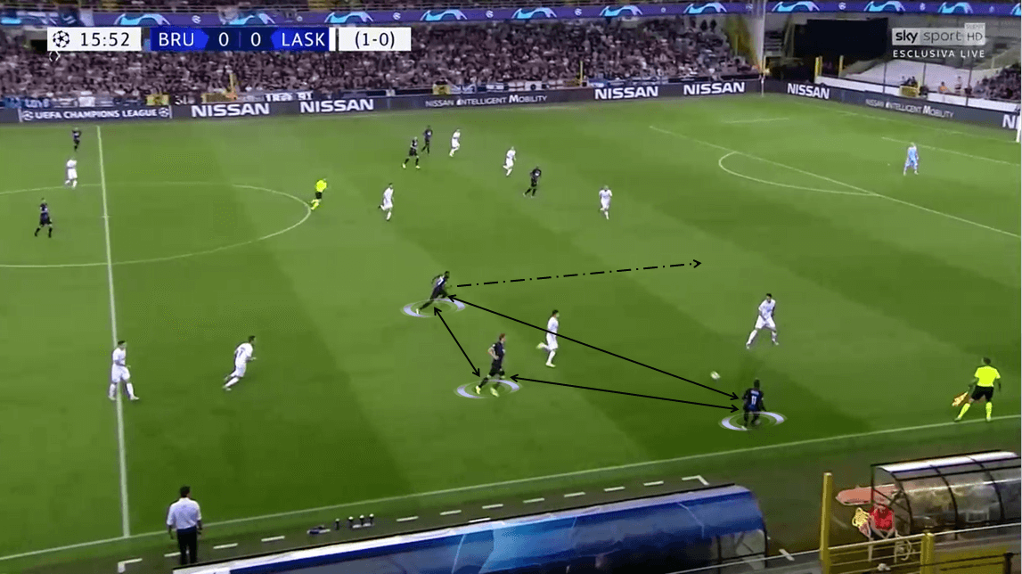 UEFA Champions League 2019/20 Play-off: LASK vs Club Brugge - Tactical Analysis tactics