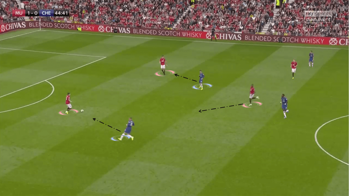 Premier League 2019/20: Manchester United vs Chelsea - Tactical Analysis tactics