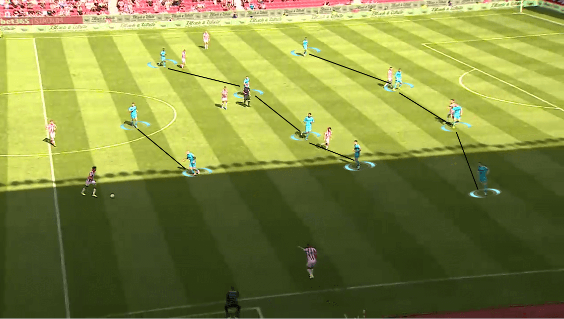 EFL Championship 2019/20: Stoke City vs Derby County - Tactical Analysis tactics