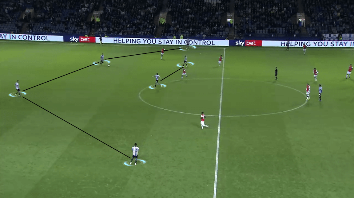 EFL Championship 2019/20: Sheffield Wednesday vs Luton Town - Tactical Analysis tactics