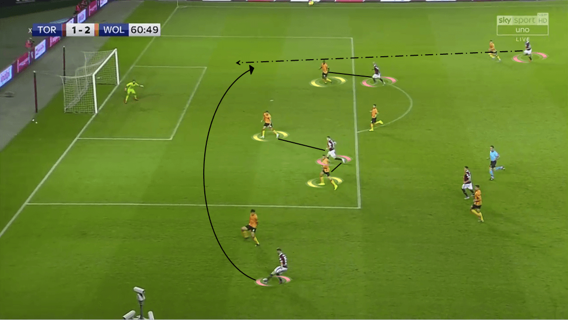 UEFA Europa League Play-off: Torino vs Wolverhampton Wanderers - Tactical Analysis