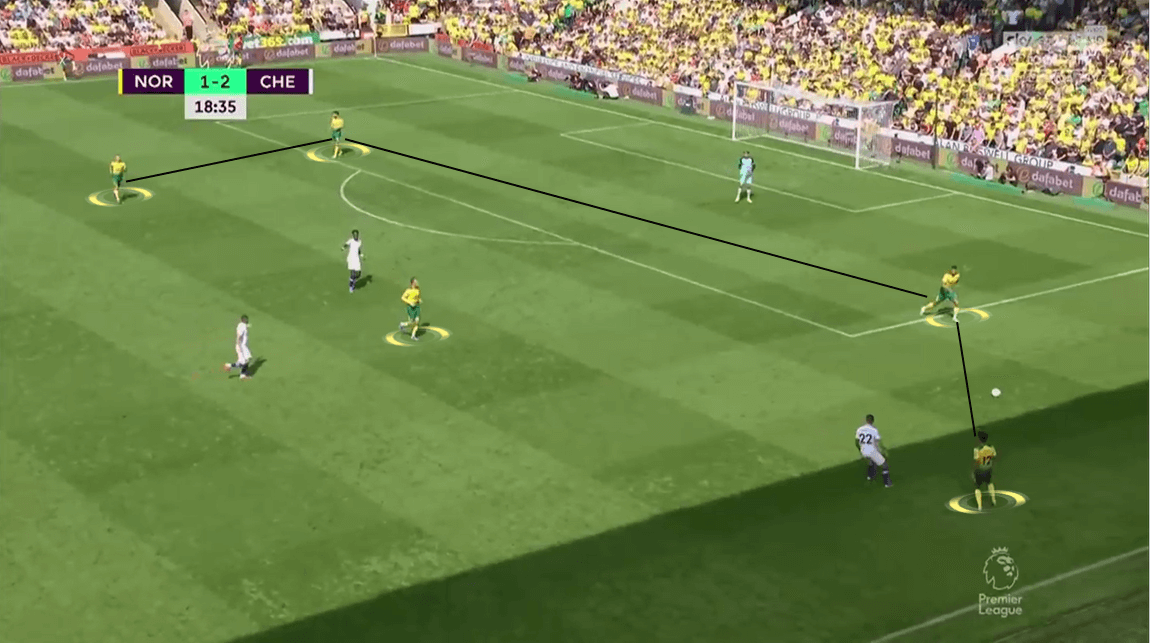 Premier League 2019/20: Norwich City vs Chelsea - Tactical Analysis tactics