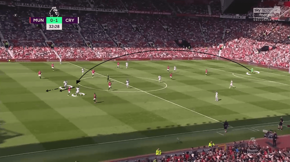 Premier League 2019/20: Manchester United vs Crystal Palace - Tactical Analysis tactics