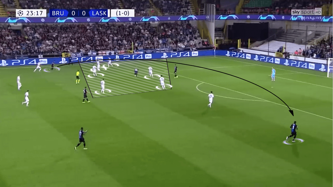 UEFA Champions League 2019/20 Play-off: LASK vs Club Brugge - Tactical Analysis tactics