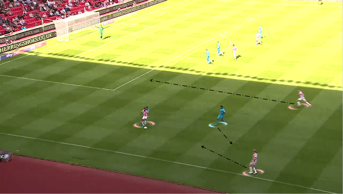 EFL Championship 2019/20: Stoke City vs Derby County - Tactical Analysis tactics