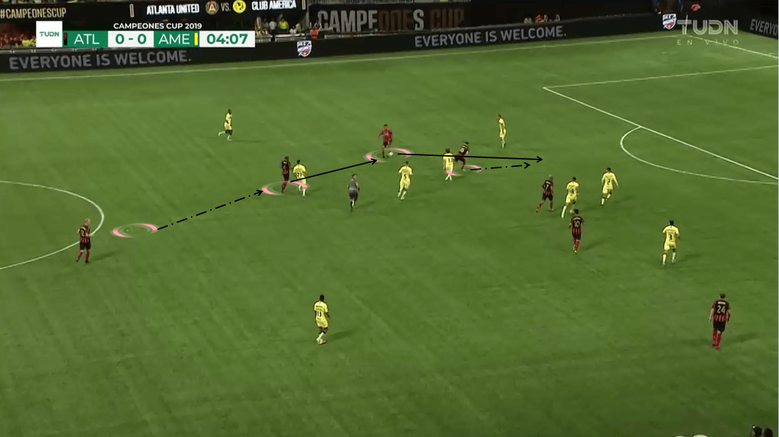 Campeones Cup 2019: Atlanta United vs Club América - Tactical Analysis tactics