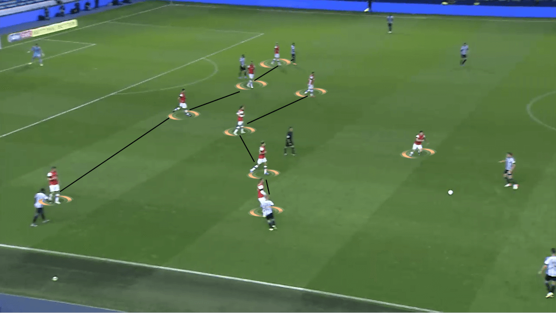 EFL Championship 2019/20: Sheffield Wednesday vs Luton Town - Tactical Analysis tactics