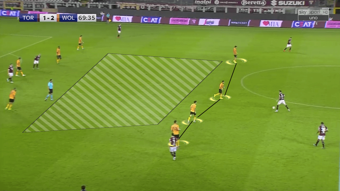 UEFA Europa League Play-off: Torino vs Wolverhampton Wanderers - Tactical Analysis tactics