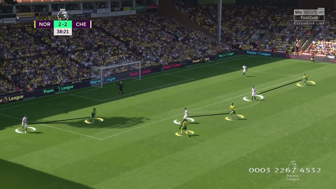 Premier League 2019/20: Norwich City vs Chelsea - Tactical Analysis tactics