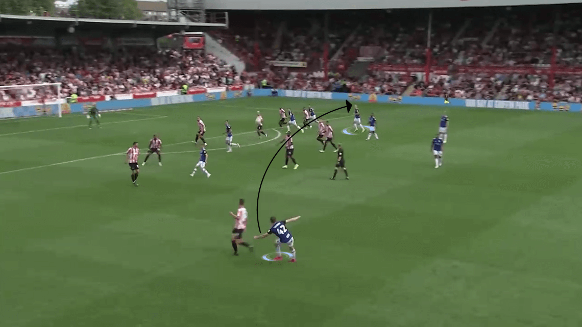 EFL Championship 2019/20: Brentford vs Birmingham City - Tactical Analysis tactics