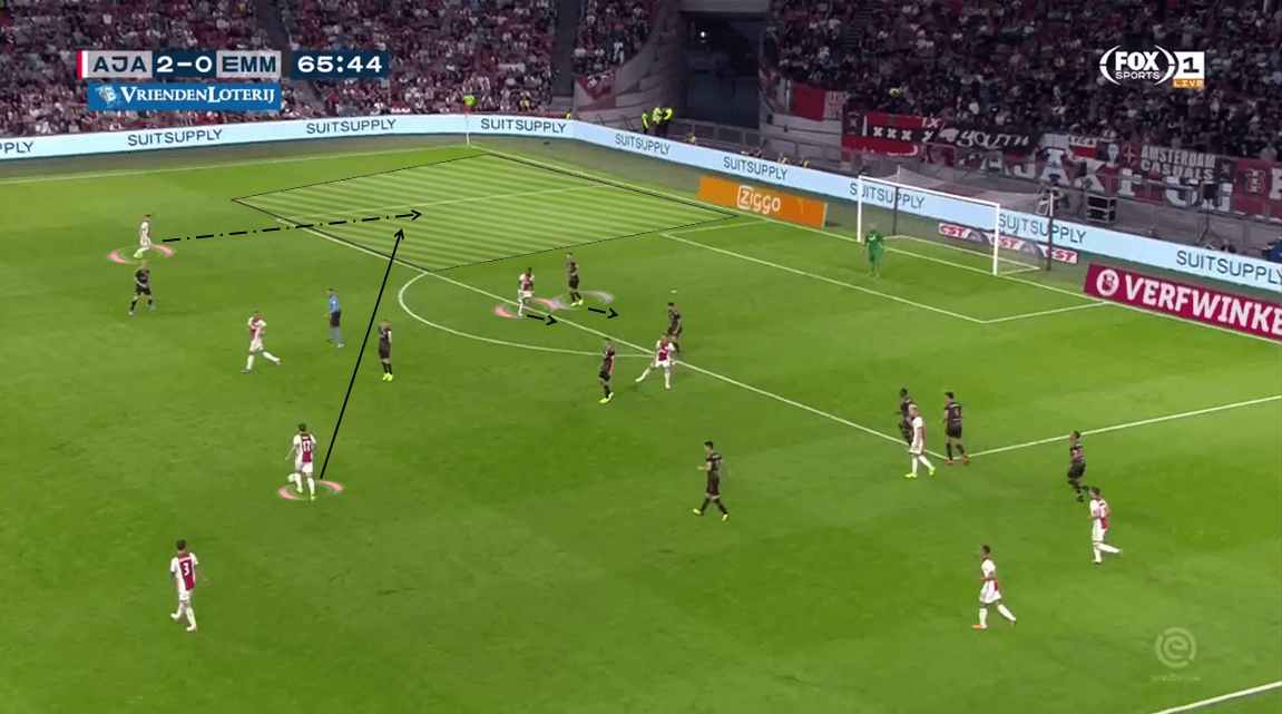 Eredivisie 2019/20: Ajax vs FC Emmen - Tactical Analysis tactics