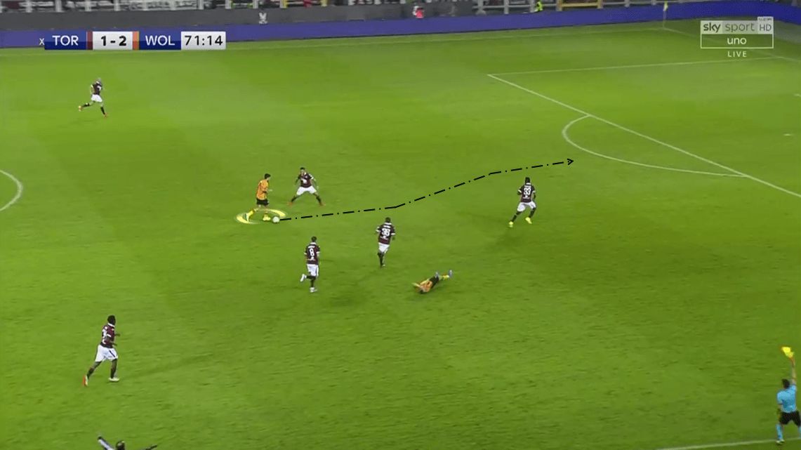 UEFA Europa League Play-off: Torino vs Wolverhampton Wanderers - Tactical Analysis tactics