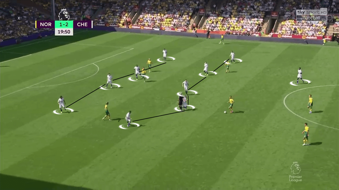 Premier League 2019/20: Norwich City vs Chelsea - Tactical Analysis tactics