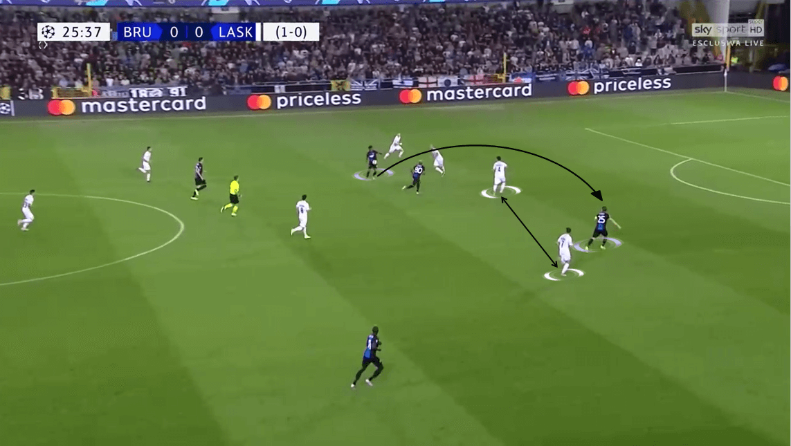 UEFA Champions League 2019/20 Play-off: LASK vs Club Brugge - Tactical Analysis tactics