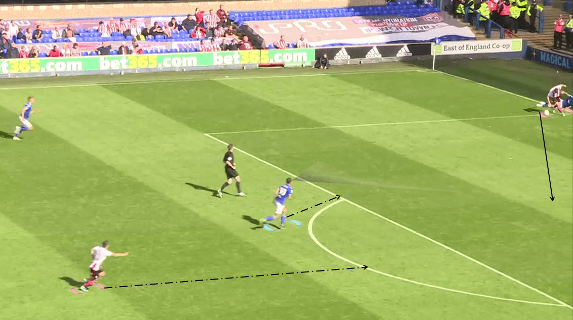 EFL League One 2019/20: Ipswich Town vs Sunderland - Tactical Analysis tactics