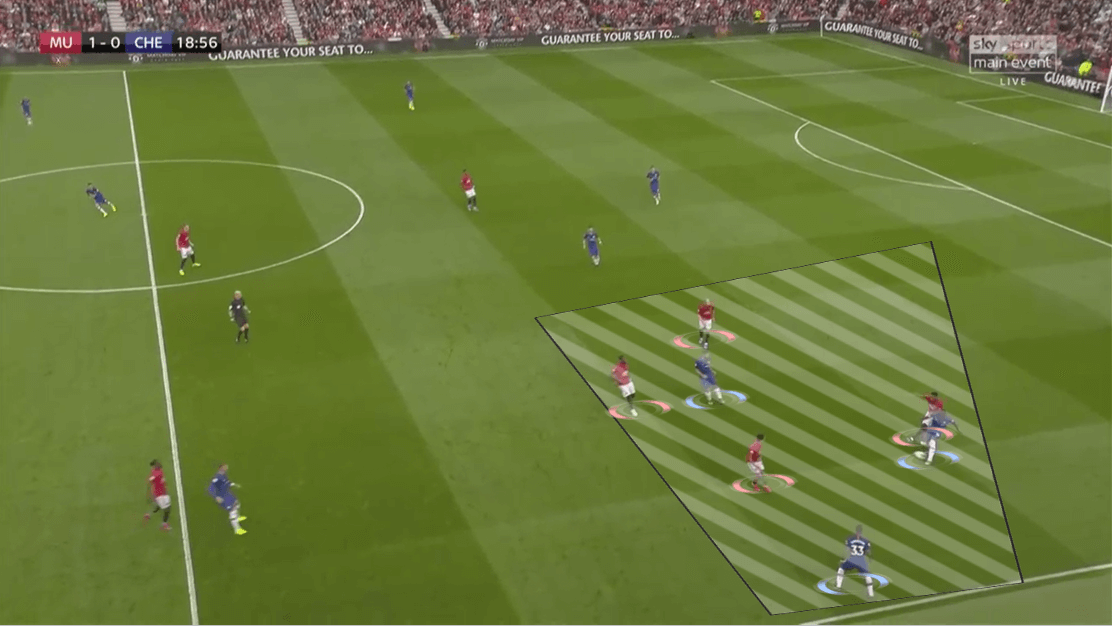 Premier League 2019/20: Manchester United vs Chelsea - Tactical Analysis tactics