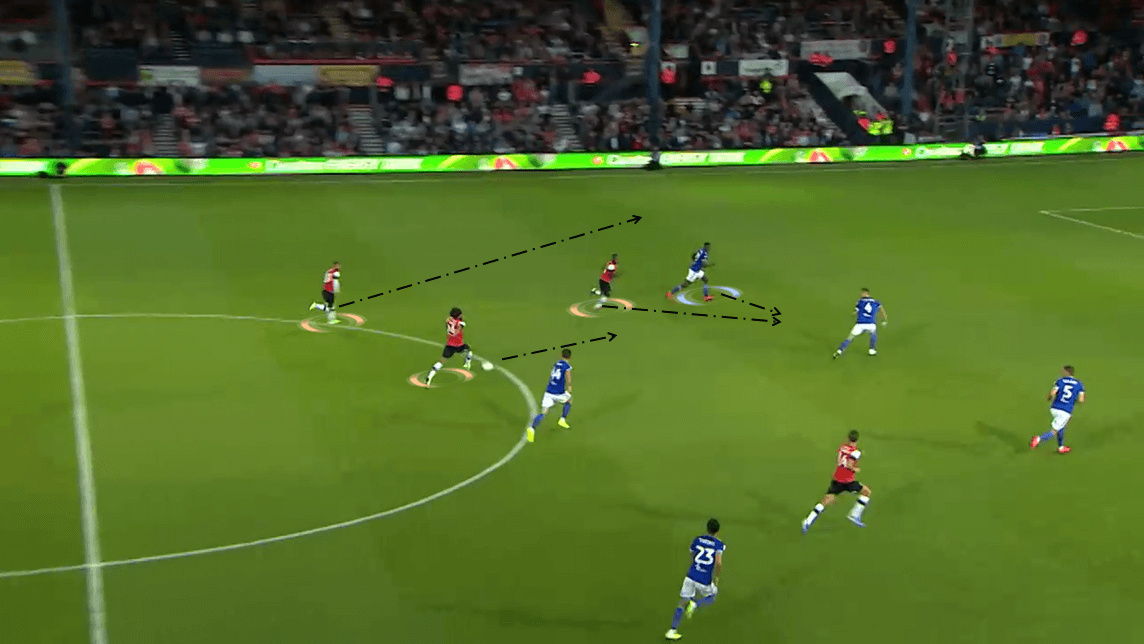 EFL Cup 2019/20: Luton Town vs Ipswich Town - Tactical Analysis tactics