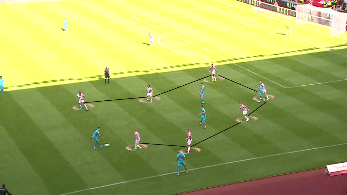 EFL Championship 2019/20: Stoke City vs Derby County - Tactical Analysis tactics