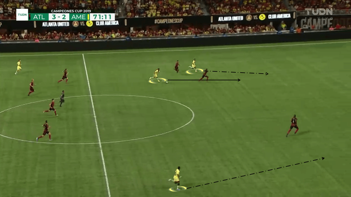 Campeones Cup 2019: Atlanta United vs Club América - Tactical Analysis tactics