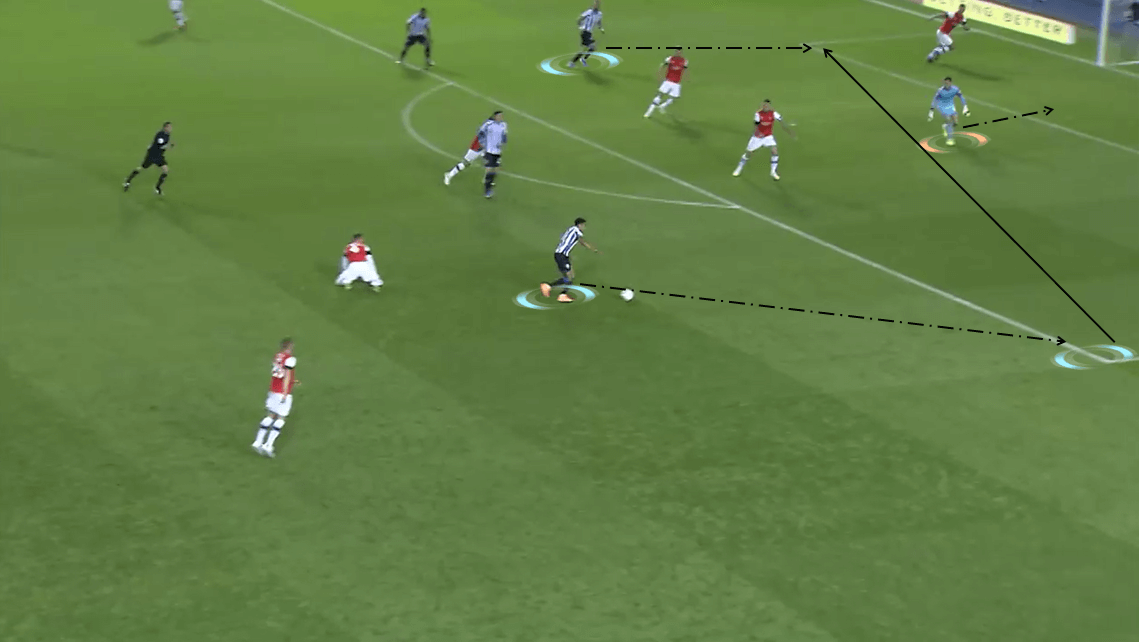 EFL Championship 2019/20: Sheffield Wednesday vs Luton Town - Tactical Analysis tactics