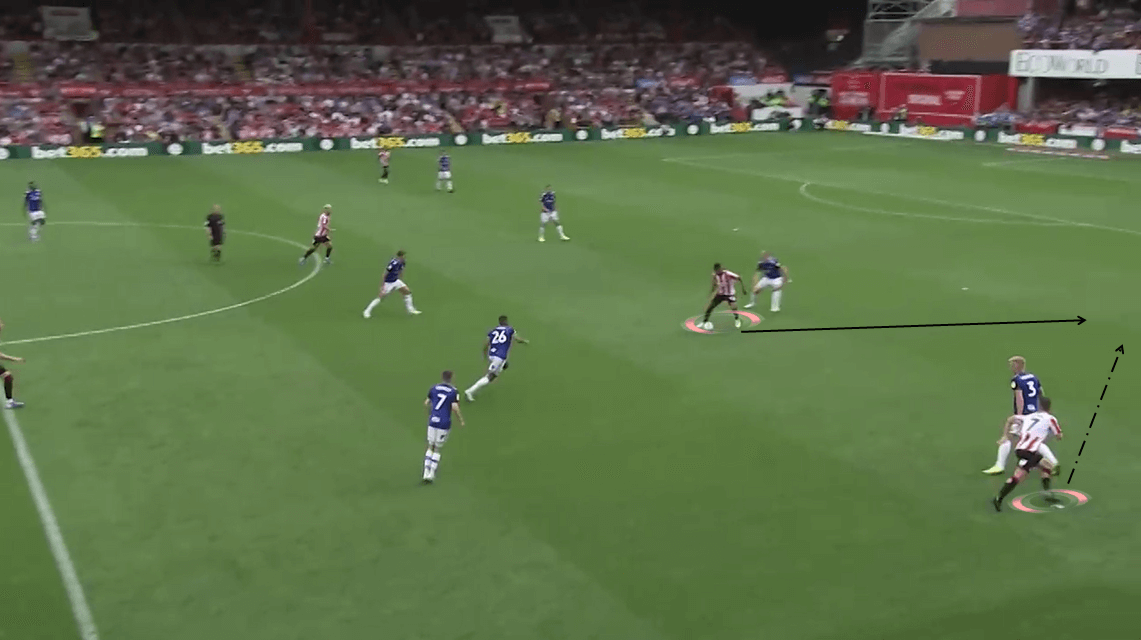 EFL Championship 2019/20: Brentford vs Birmingham City - Tactical Analysis tactics