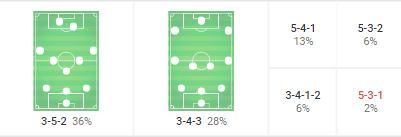 Wolves 2019/20 Tactical Analysis Scout Report Tactics