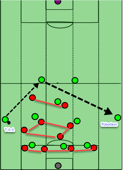 Premier League 2019/20 tactical preview: Arsenal vs Tottenham Hotspur tactics