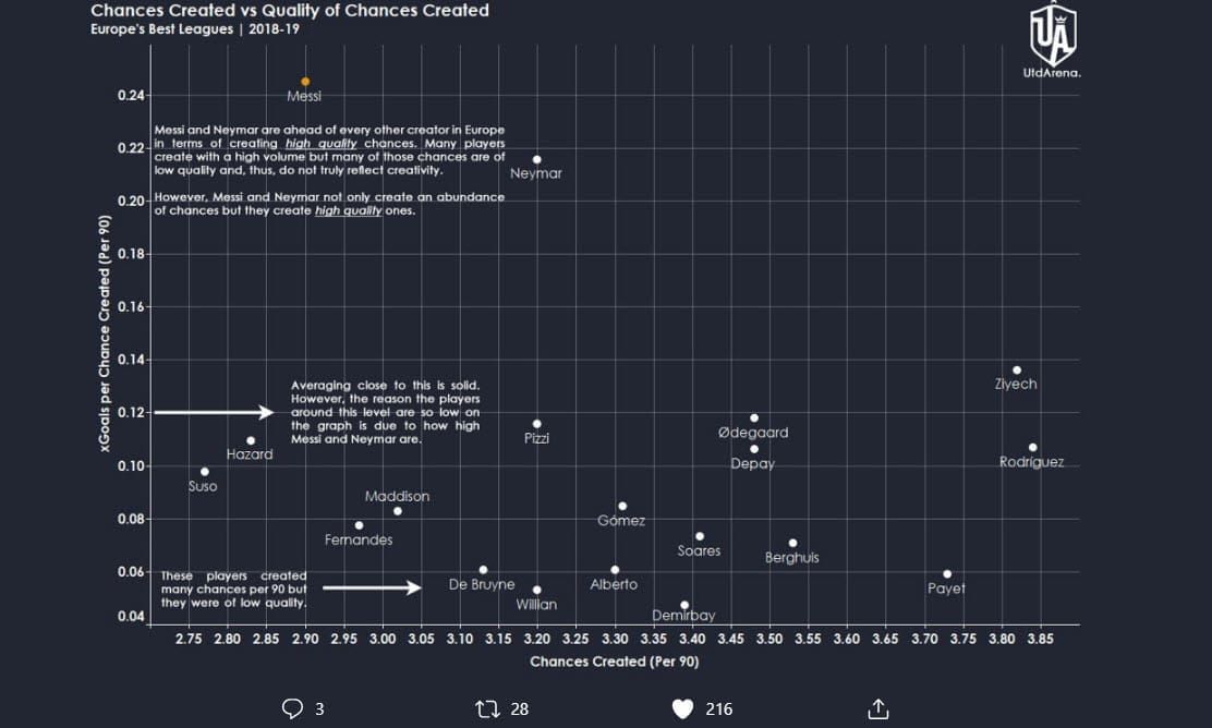 Neymar 2019/20 - scout report - tactical analysis tactics