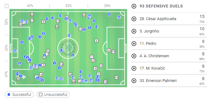 Premier League 2019/20: Manchester United vs Chelsea - Tactical Analysis tactics